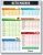 Ketogenic Food Chart – Keto Nutrition Guide Fridge Magnet Cheat Sheets Magnetic Low Carbs Foods List Diet Macro Counter Friendly Approved Weight Loss Reference 8.5?? x 11??